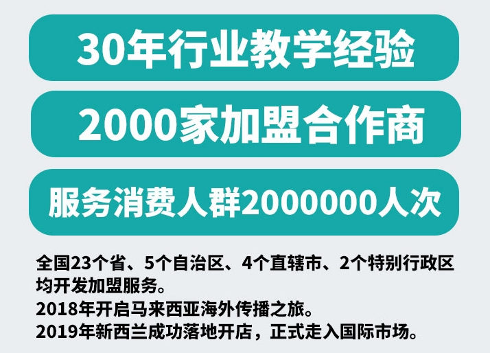 雪墨洗衣加盟的品牌開店要投入多少？